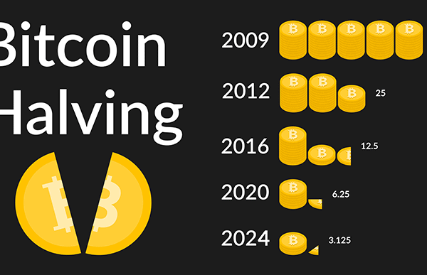 The future of BTC mining and the Bitcoin halving